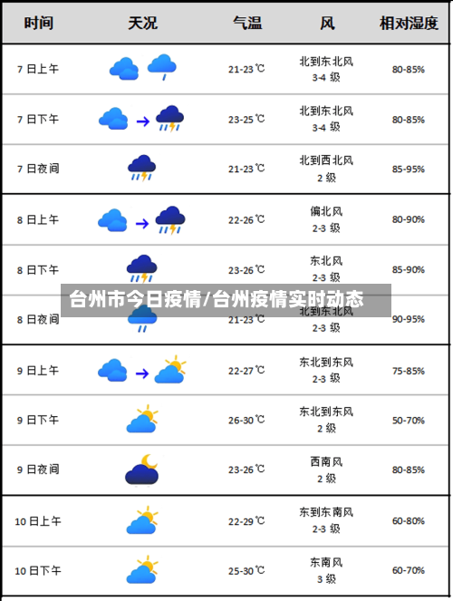 台州市今日疫情/台州疫情实时动态-第2张图片