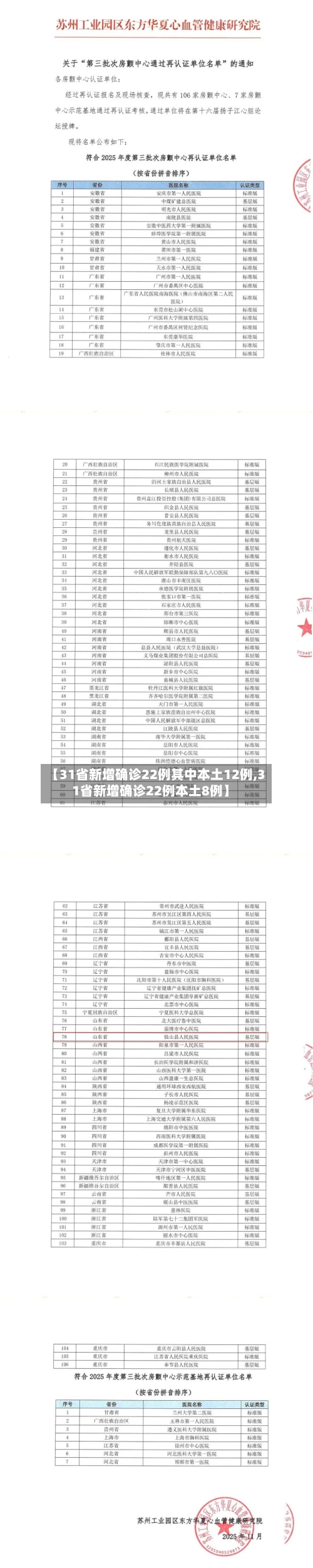 【31省新增确诊22例其中本土12例,31省新增确诊22例本土8例】-第1张图片