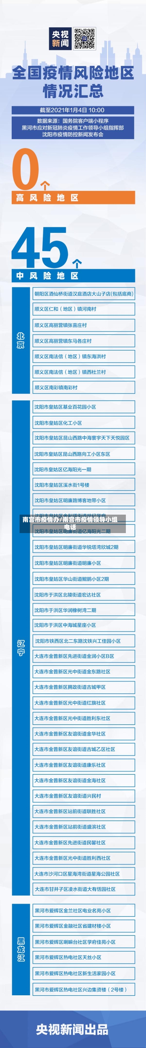 南宫市疫情办/南宫市疫情领导小组电话-第2张图片