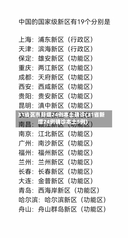 31省区市新增24例本土确诊(31省新增24例确诊本土5例)-第2张图片