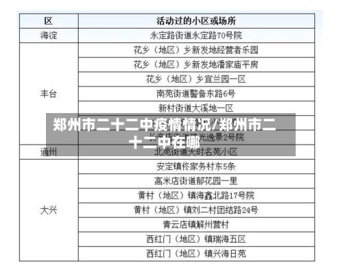 郑州市二十二中疫情情况/郑州市二十二中在哪-第1张图片
