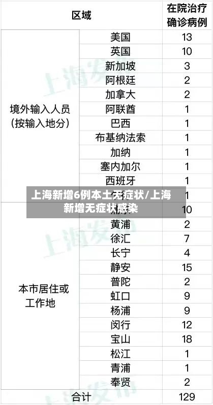 上海新增6例本土无症状/上海新增无症状感染-第2张图片