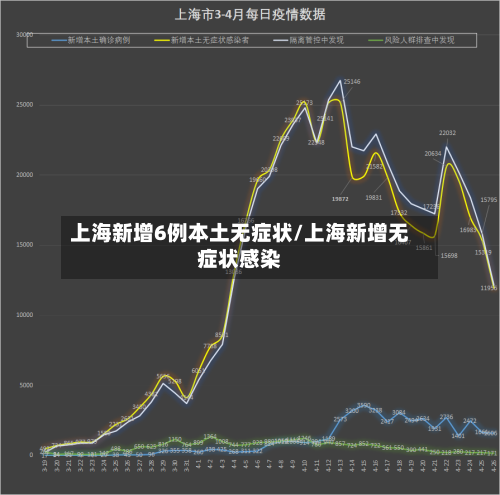 上海新增6例本土无症状/上海新增无症状感染-第1张图片