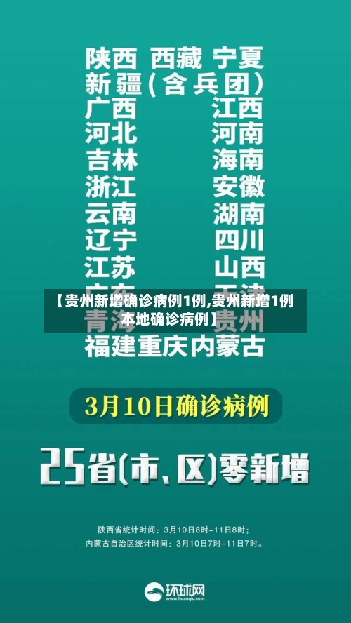 【贵州新增确诊病例1例,贵州新增1例本地确诊病例】-第2张图片