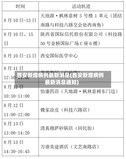 西安新增病例最新消息(西安新增病例最新消息通知)-第2张图片