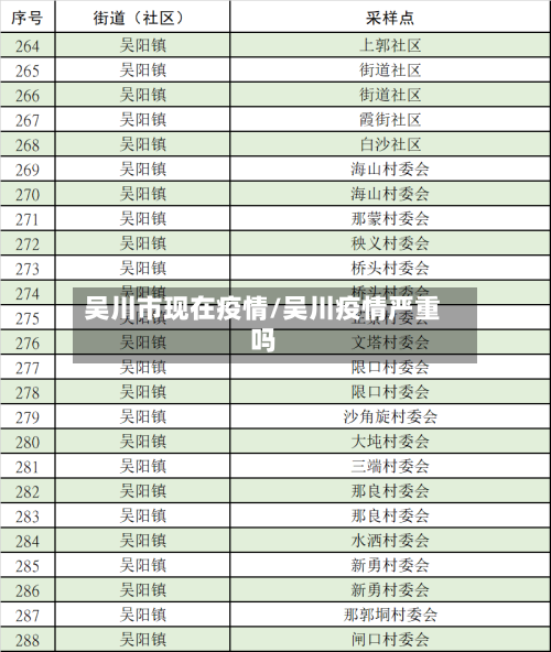 吴川市现在疫情/吴川疫情严重吗-第1张图片