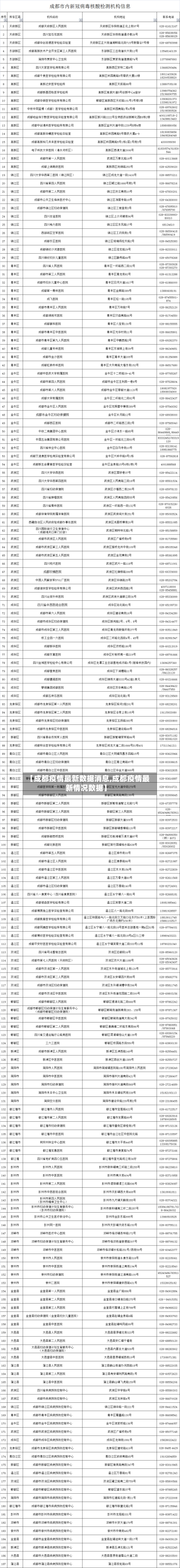【成都疫情最新数据消息,成都疫情最新情况数据】-第1张图片