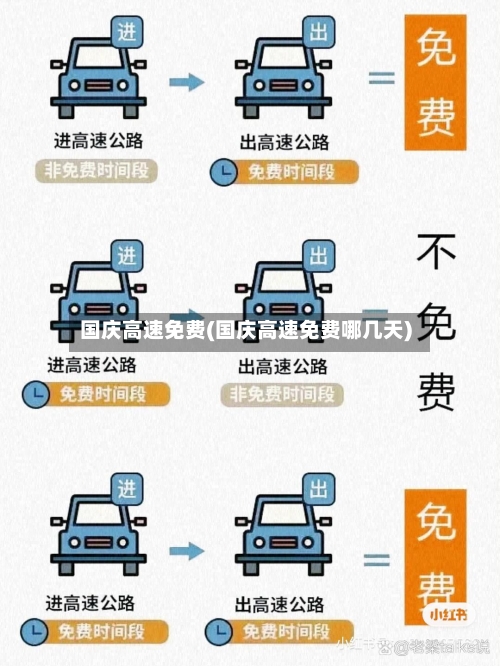 国庆高速免费(国庆高速免费哪几天)-第1张图片