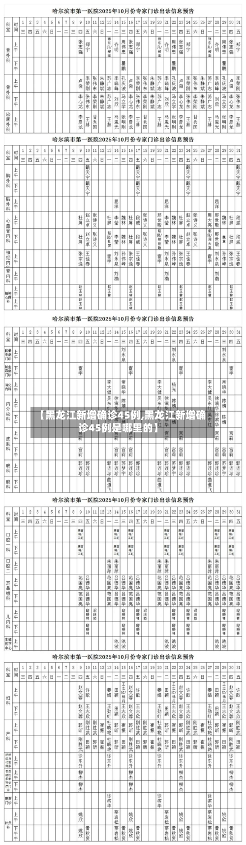 【黑龙江新增确诊45例,黑龙江新增确诊45例是哪里的】-第1张图片