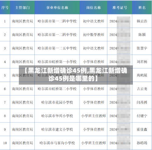 【黑龙江新增确诊45例,黑龙江新增确诊45例是哪里的】-第3张图片