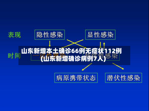 山东新增本土确诊66例无症状112例(山东新增确诊病例7人)-第1张图片