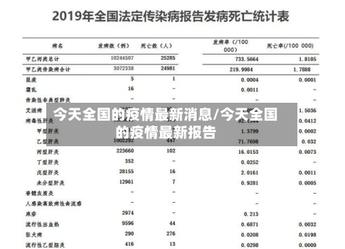 今天全国的疫情最新消息/今天全国的疫情最新报告-第1张图片
