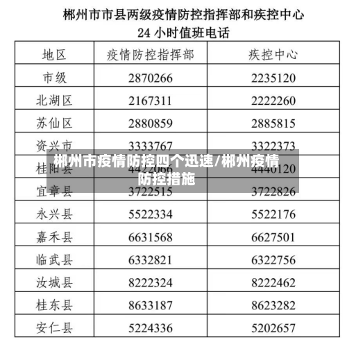 郴州市疫情防控四个迅速/郴州疫情防控措施-第1张图片