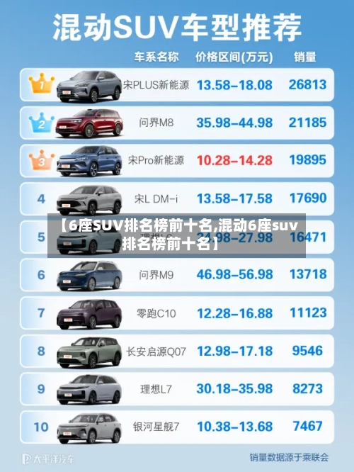 【6座SUV排名榜前十名,混动6座suv排名榜前十名】-第1张图片