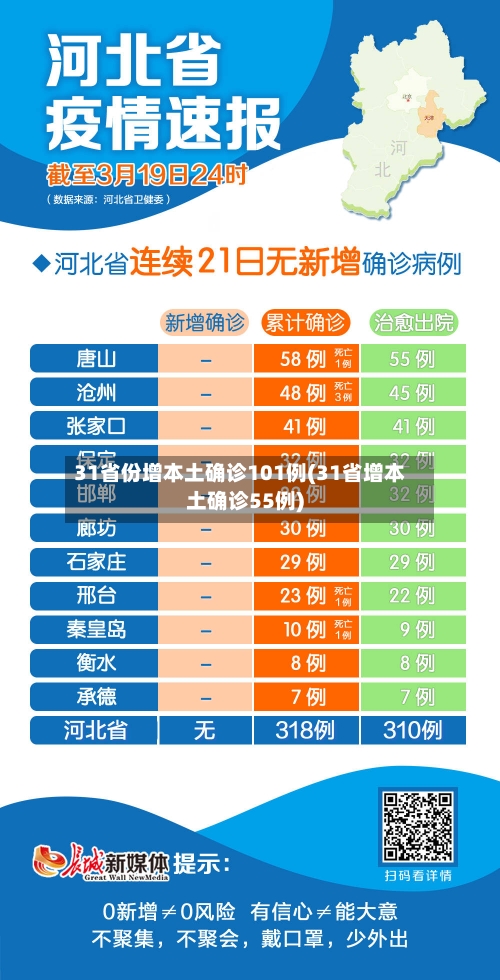 31省份增本土确诊101例(31省增本土确诊55例)-第1张图片