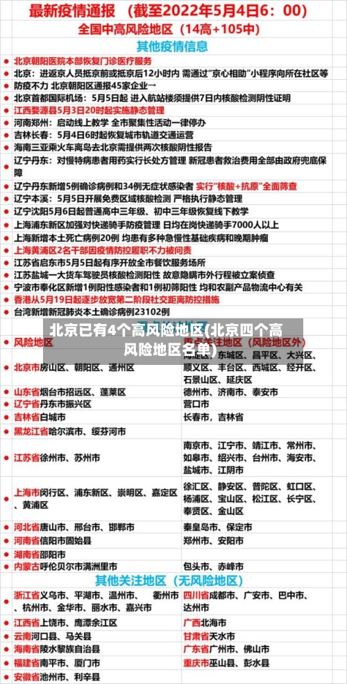 北京已有4个高风险地区(北京四个高风险地区名单)-第1张图片