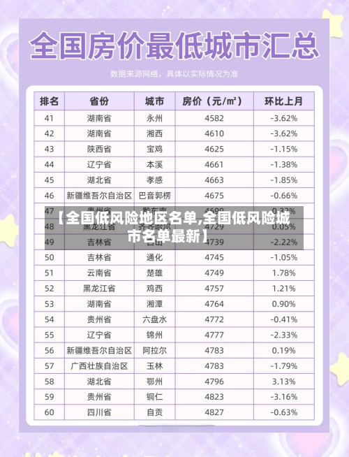 【全国低风险地区名单,全国低风险城市名单最新】-第1张图片