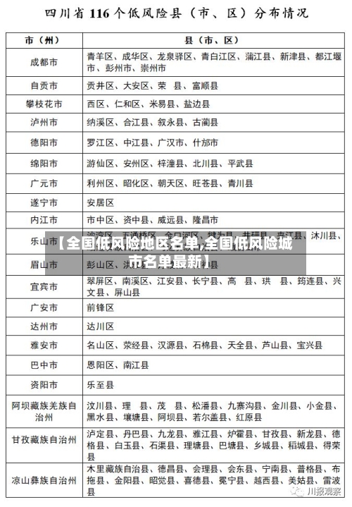 【全国低风险地区名单,全国低风险城市名单最新】-第2张图片