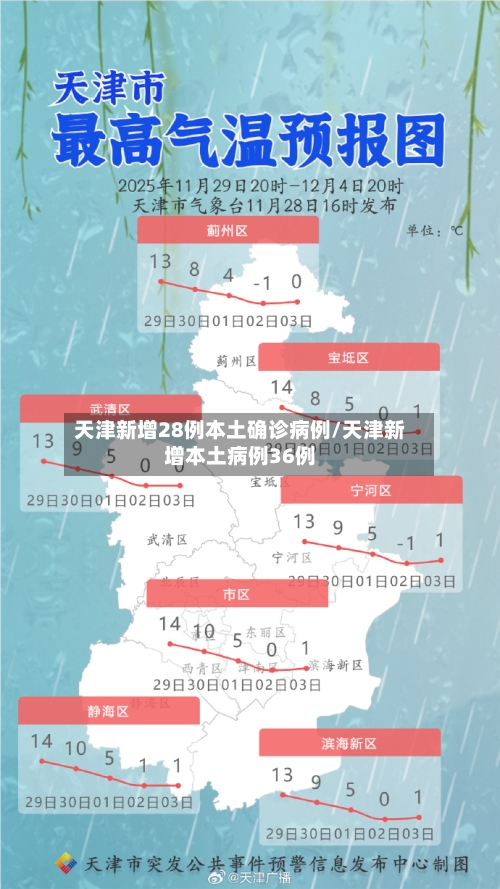 天津新增28例本土确诊病例/天津新增本土病例36例-第2张图片
