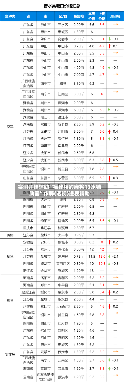 实测开挂辅助“福建相约麻将13水铺助器”作弊(透视)透视辅助-第1张图片
