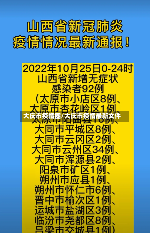 大庆市疫情圈/大庆市疫情最新文件-第1张图片