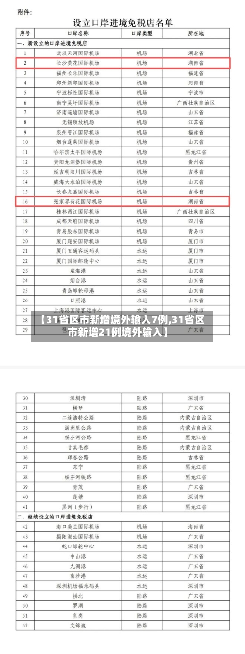 【31省区市新增境外输入7例,31省区市新增21例境外输入】-第1张图片