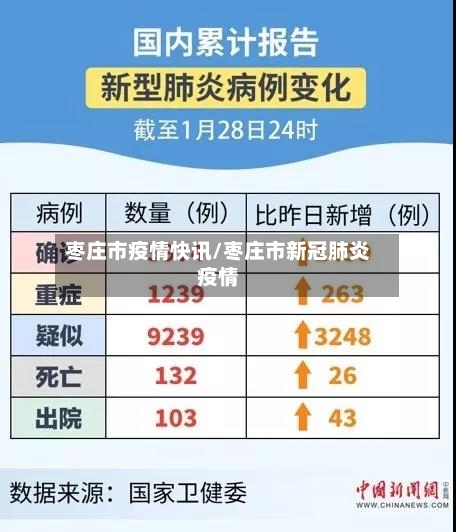 枣庄市疫情快讯/枣庄市新冠肺炎疫情-第1张图片