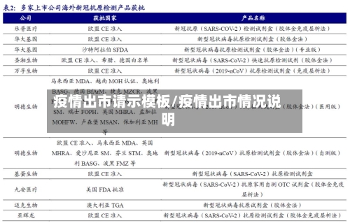疫情出市请示模板/疫情出市情况说明-第1张图片