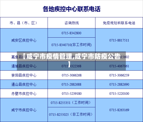 【咸宁市疫情管理,咸宁市防疫公告】-第2张图片