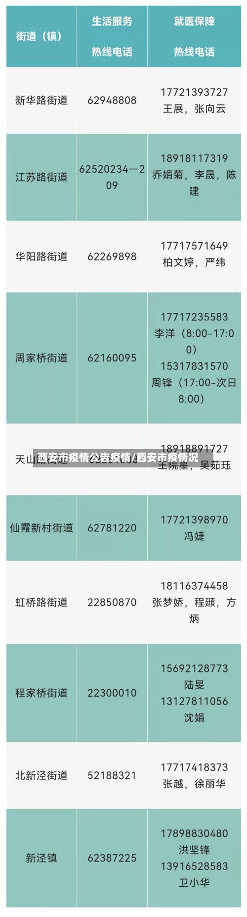 西安市疫情公告疫情/西安市疫情况-第1张图片
