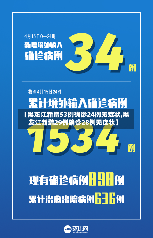 【黑龙江新增53例确诊24例无症状,黑龙江新增29例确诊28例无症状】-第1张图片