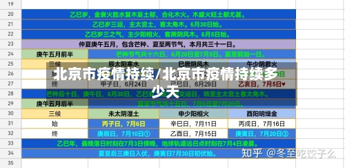 北京市疫情持续/北京市疫情持续多少天-第1张图片