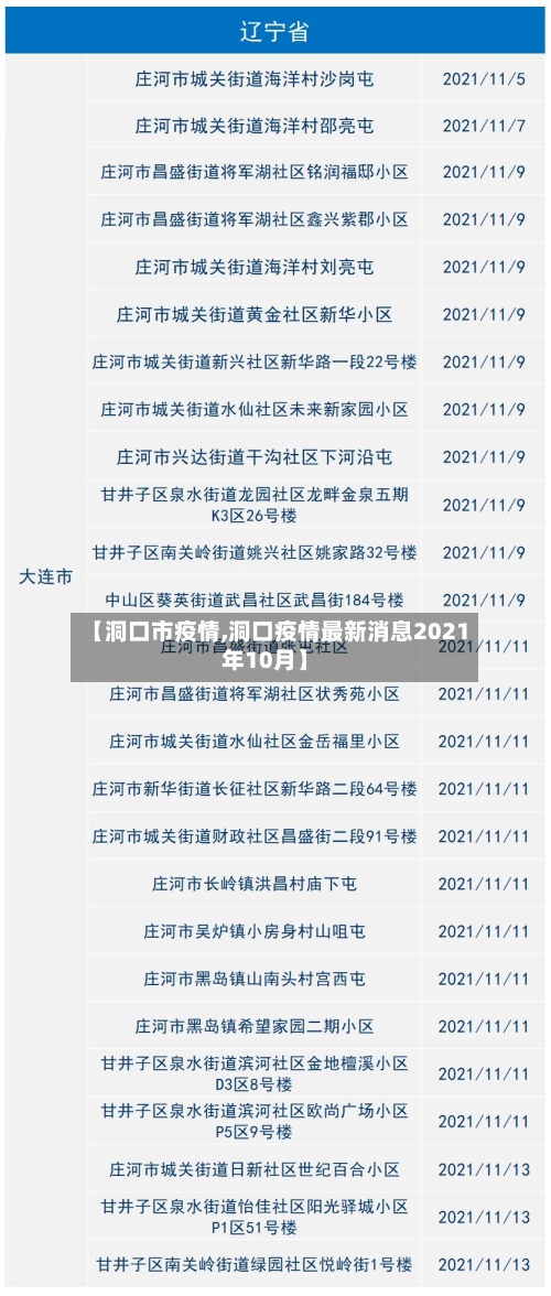 【洞口市疫情,洞口疫情最新消息2021年10月】-第3张图片