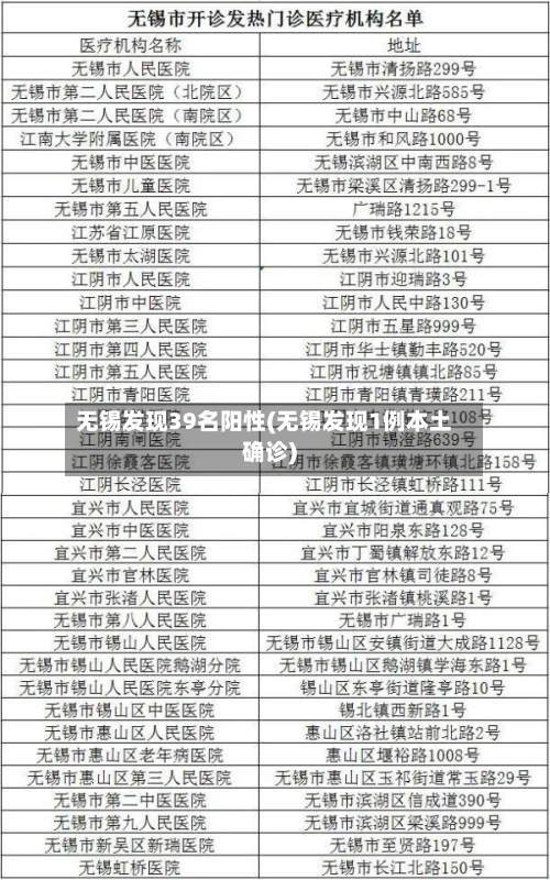 无锡发现39名阳性(无锡发现1例本土确诊)-第1张图片