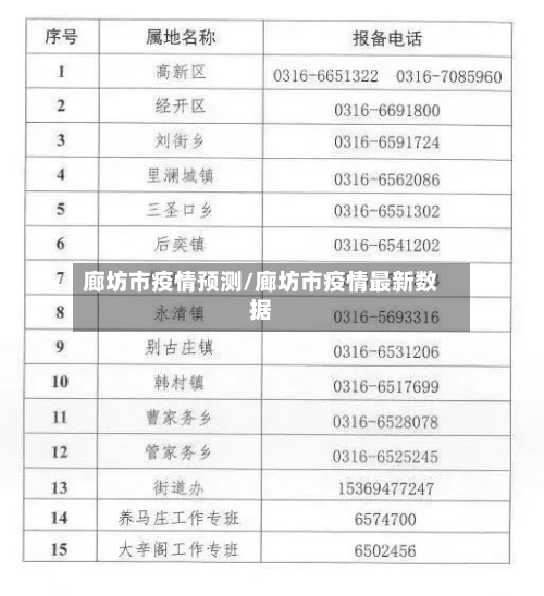 廊坊市疫情预测/廊坊市疫情最新数据-第1张图片