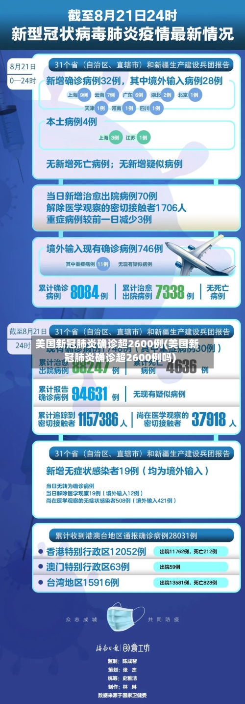美国新冠肺炎确诊超2600例(美国新冠肺炎确诊超2600例吗)-第1张图片