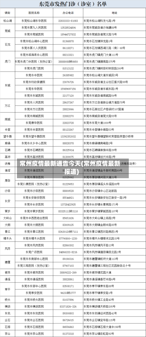 常州疫情最新通告今天(常州疫情最新报道)-第2张图片