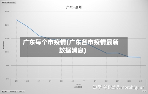 广东每个市疫情(广东各市疫情最新数据消息)-第1张图片