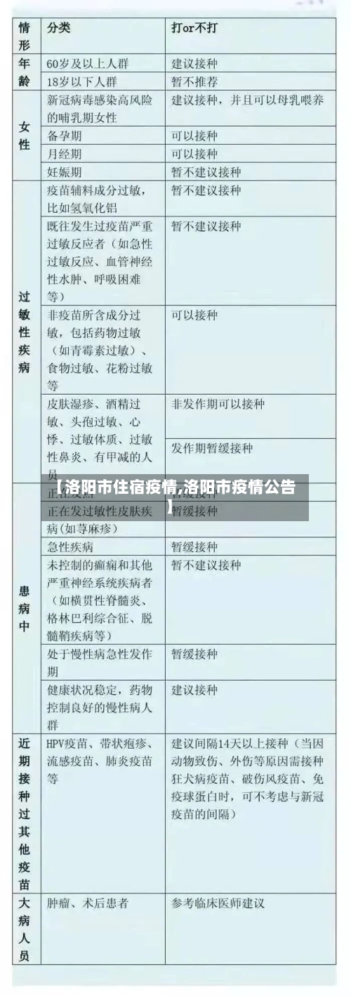【洛阳市住宿疫情,洛阳市疫情公告】-第2张图片