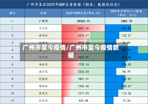 广州市至今疫情/广州市至今疫情数据-第1张图片