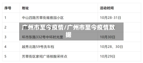 广州市至今疫情/广州市至今疫情数据-第2张图片