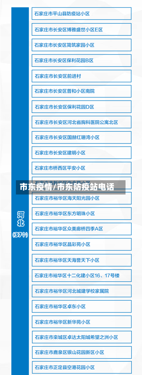 市东疫情/市东防疫站电话-第1张图片