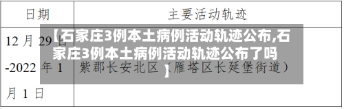 【石家庄3例本土病例活动轨迹公布,石家庄3例本土病例活动轨迹公布了吗】-第1张图片