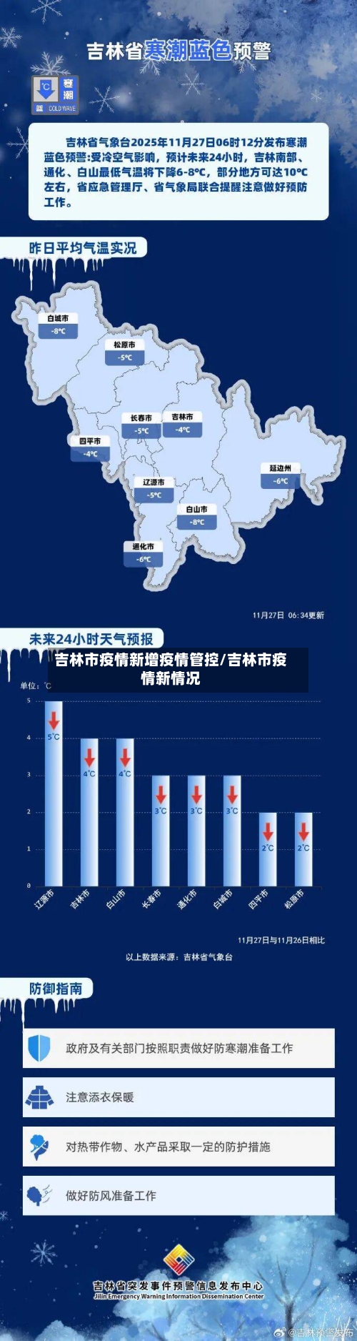 吉林市疫情新增疫情管控/吉林市疫情新情况-第3张图片