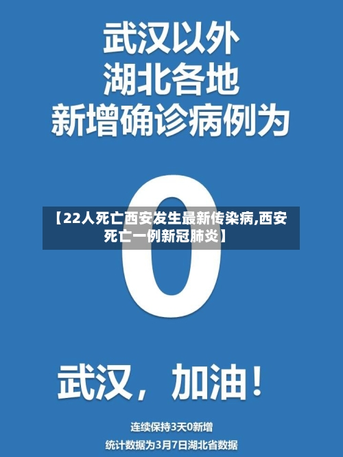 【22人死亡西安发生最新传染病,西安死亡一例新冠肺炎】-第1张图片