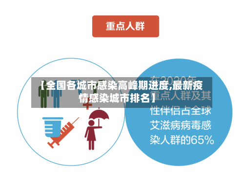 【全国各城市感染高峰期进度,最新疫情感染城市排名】-第2张图片
