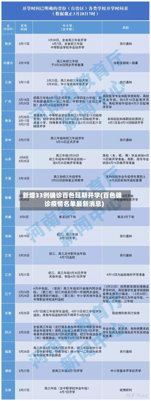 新增33例确诊百色延期开学(百色确诊疫情名单最新消息)-第1张图片