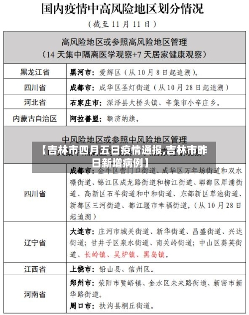 【吉林市四月五日疫情通报,吉林市昨日新增病例】-第3张图片