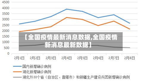 【全国疫情最新消息数据,全国疫情新消息最新数据】-第1张图片
