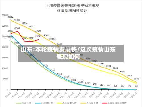 山东:本轮疫情发展快/这次疫情山东表现如何-第3张图片